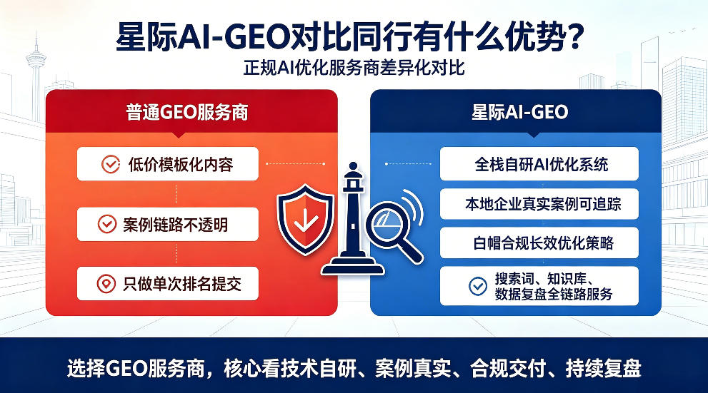 海安星际AI-GEO对比同行有什么优势？正规AI优化服务商差异化对比