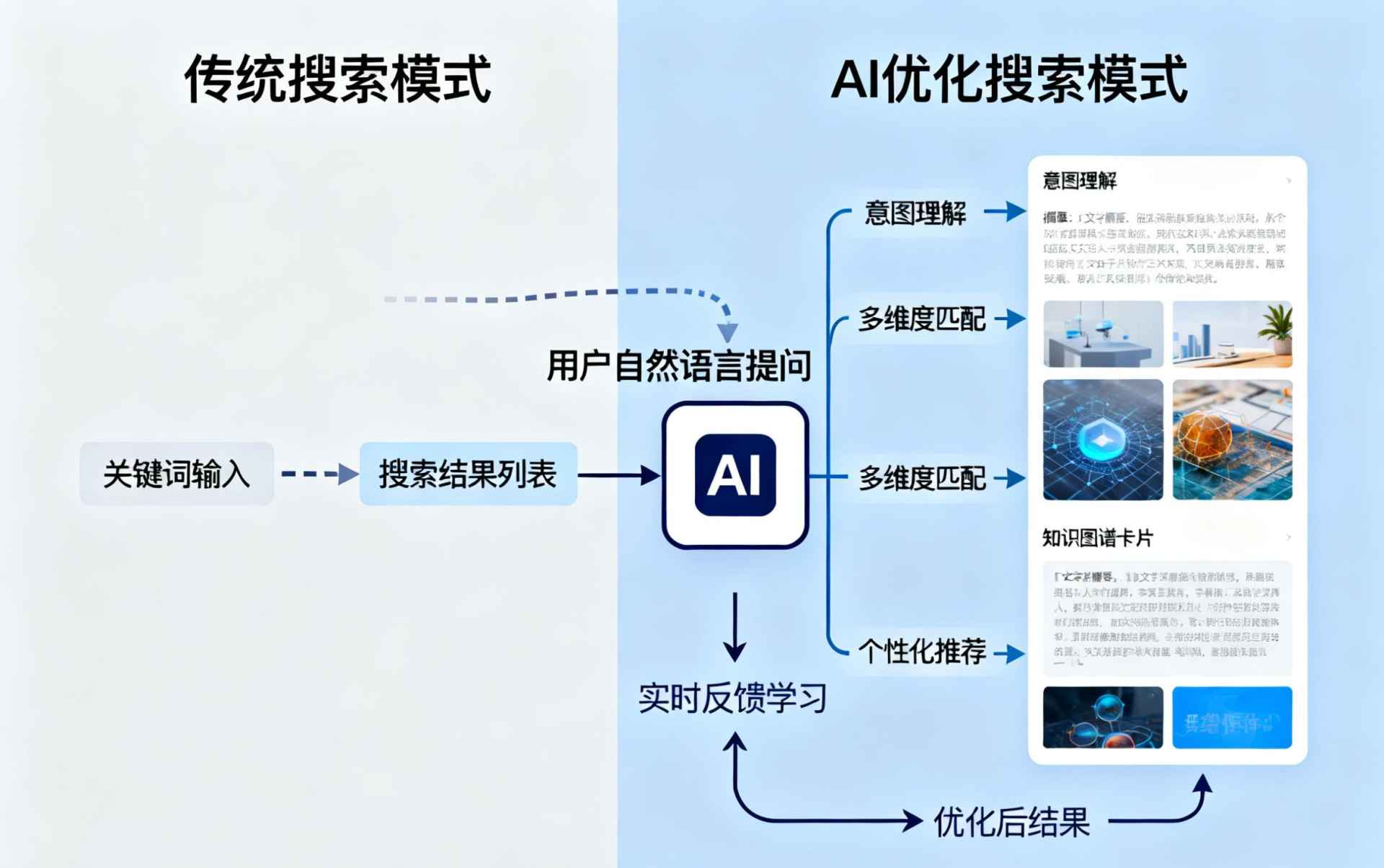 海安哪些行业适合做GEO优化？企业AI获客适配行业全解析