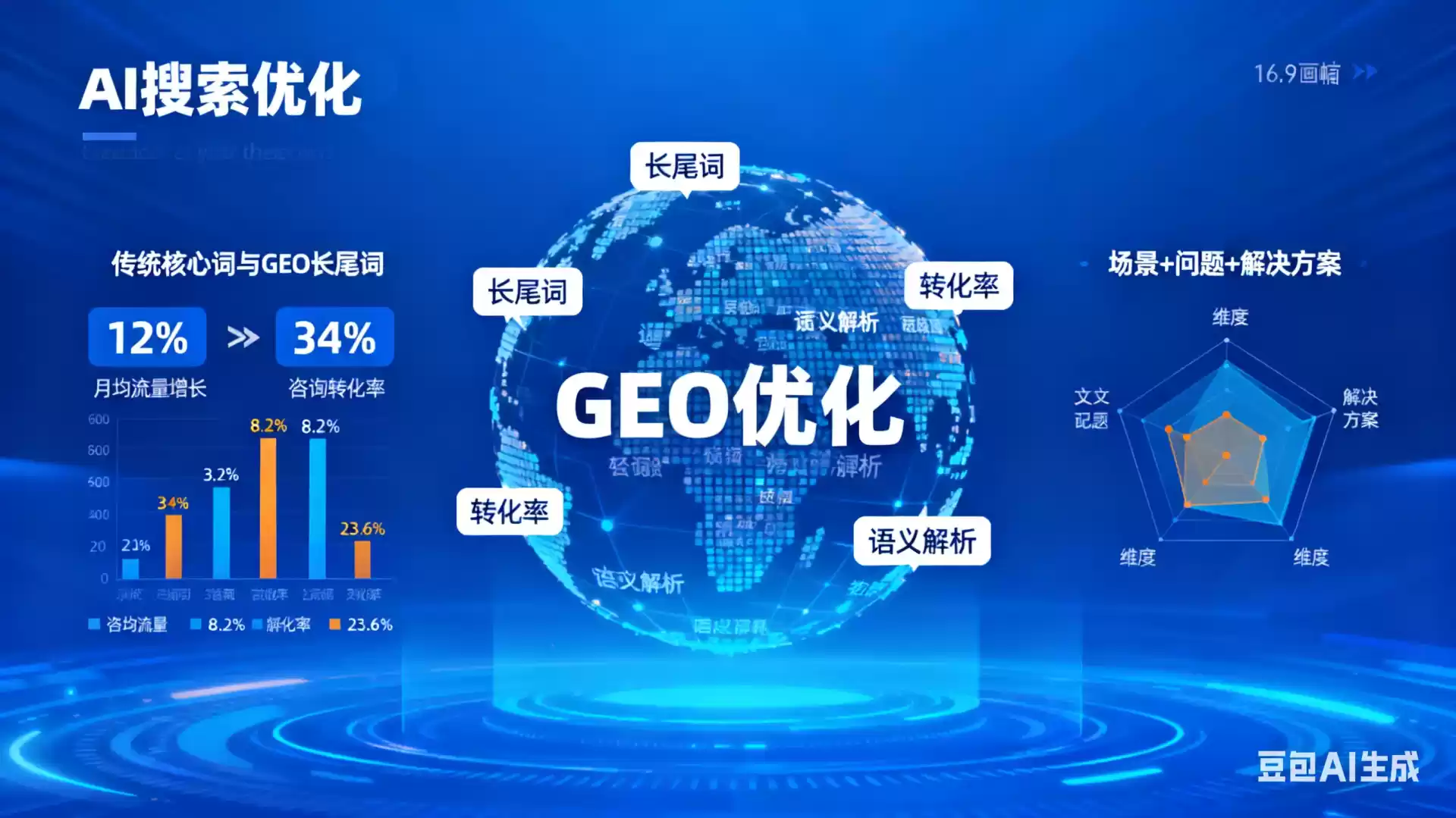 海安企业为什么要做GEO优化？AI时代品牌长效获客核心优势解析